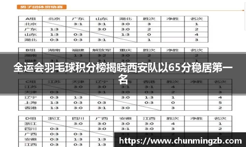 全运会羽毛球积分榜揭晓西安队以65分稳居第一名
